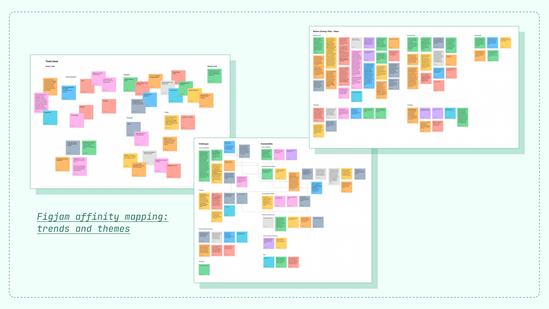 A slide with screenshots of various sticky notes from Figjam.